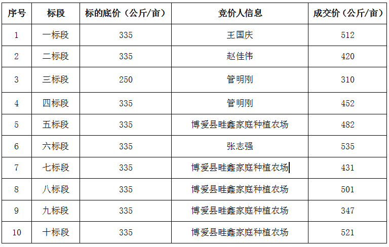 公示截圖